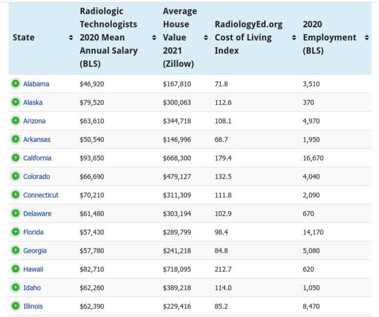 radiology-tech-salary-career-opportunity-investigation-series